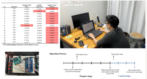 Lighting Control in Buildings for Visual Comfort