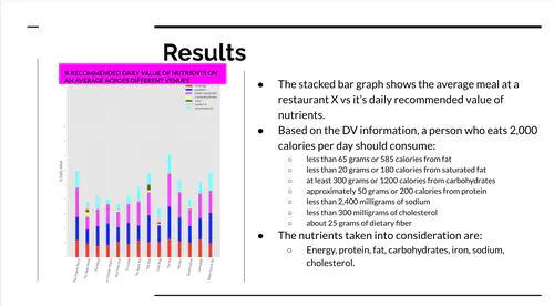 Tracking health and nutrition signals from social media data (Spring - 2020)
