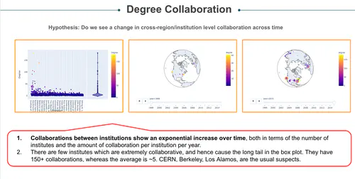 Gender inclusion in science