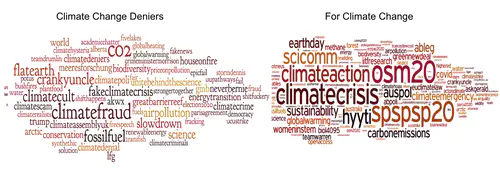 Characterizing the counter-narratives of climate change (Spring - 2020)