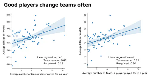 Team Dynamics in Online Multiplayer Games (Spring - 2020)