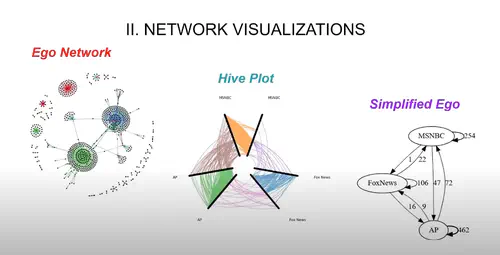 NVISION: Network Visualization Interventions Supporting Interpretation of Objective News
