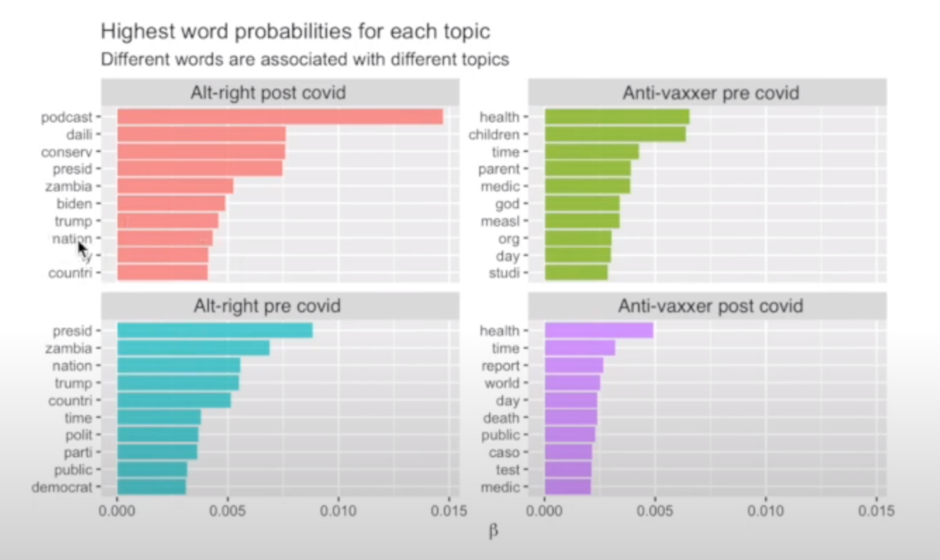 COVID-19 misinformation | DataFirst