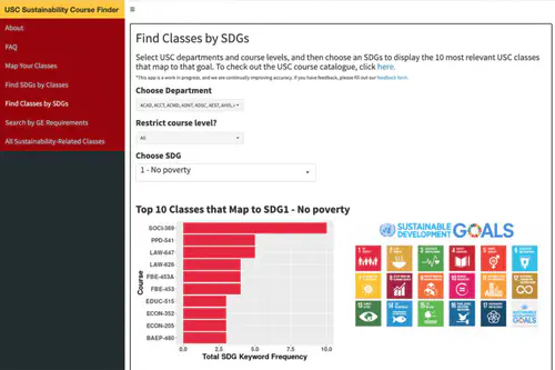 Identification of Sustainability-Related Research at USC through Machine Learning and Keyword Mapping